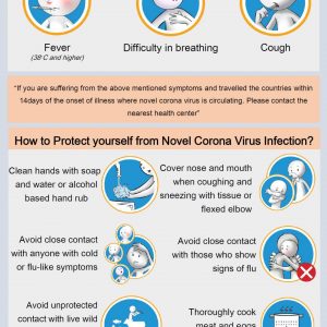 Recent Situation of COVID -19 in Nepal / Travel Guide